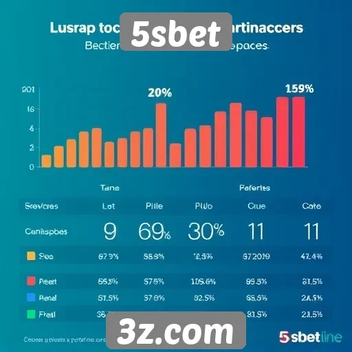 Estatísticas sobre o público do site 5sbet